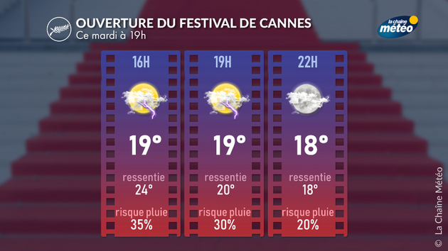 Actualités France