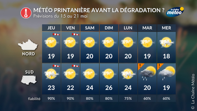 Un temps printanier avant de nouveaux orages la semaine prochaine Actualités France