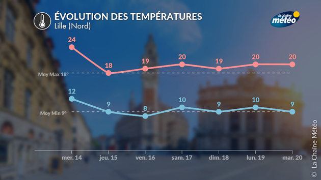 Actualités France