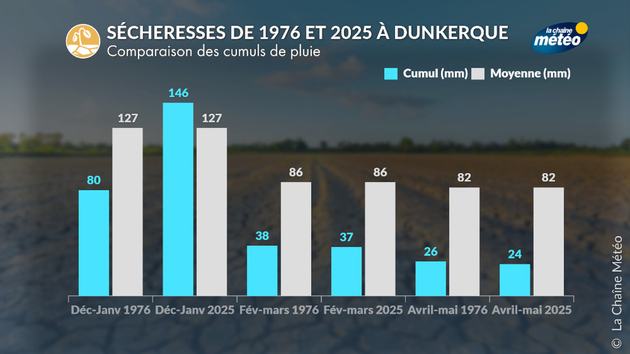 Actualités France