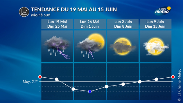 Tendance 4 Semaines