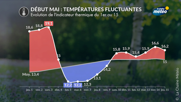 Actualités France