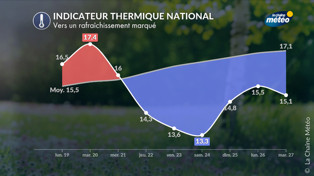 Actualités France