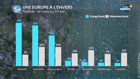Changement de temps : pourquoi est-ce une bonne nouvelle pour tout le monde ?