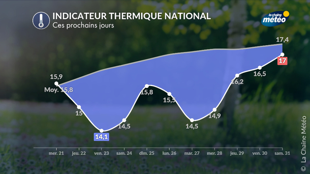 Actualités France