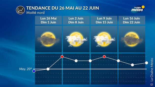 Tendance à 4 semaines au nord Actualités France