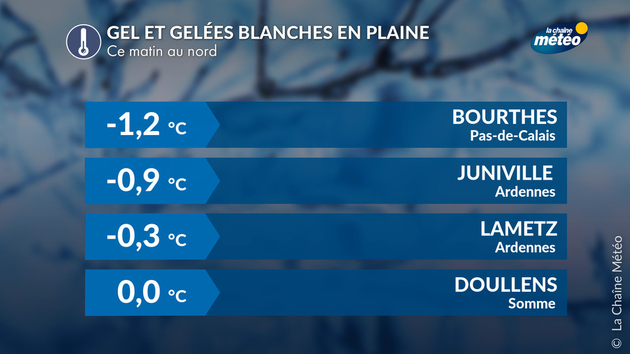 Gel matinal au nord-est Actualités France