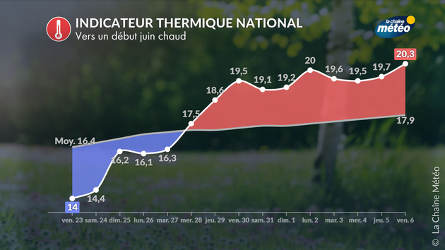 Actualités France
