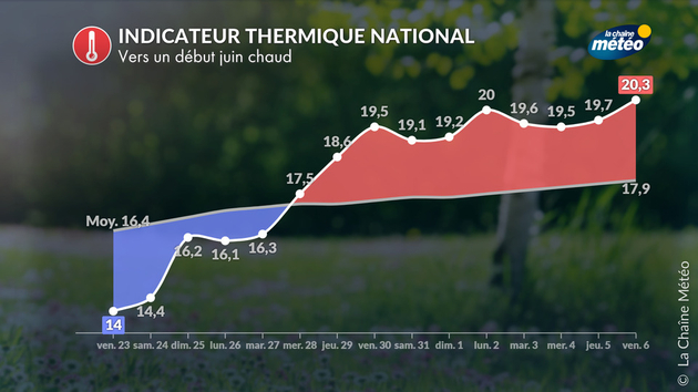 Actualités France