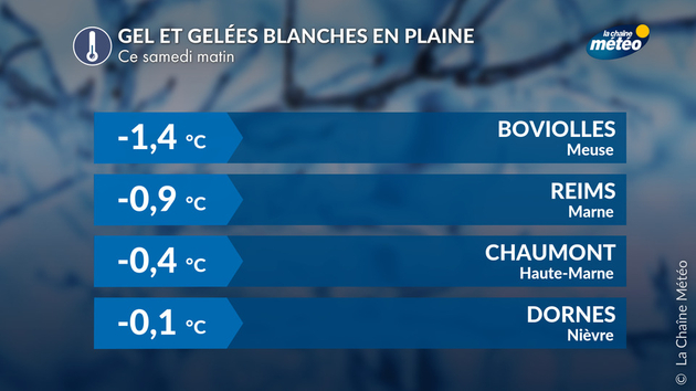 Gel observé ce matin dans l Actualités France