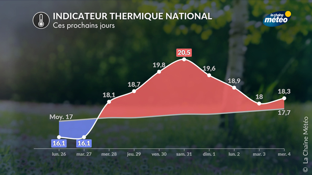 Actualités France