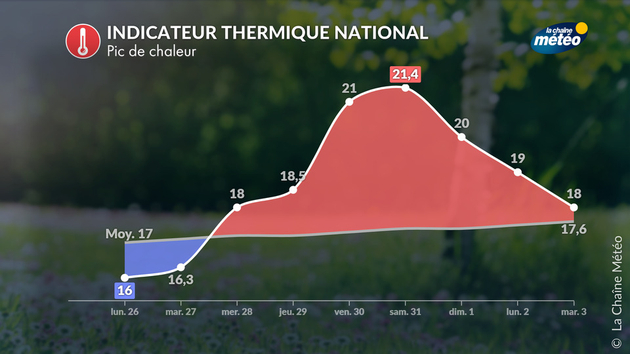 Actualités France