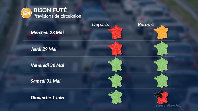 Journées rouges et noires sur les routes : circulation dense et chaleur estivale pour le Pont de l’Ascension