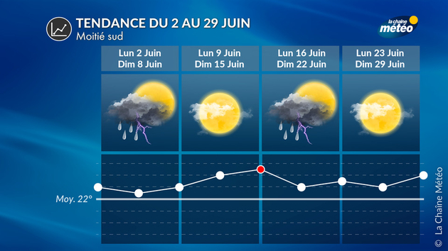 Fréquents orages dans les arrière-pays du sud prévus en juin Tendance 4 Semaines