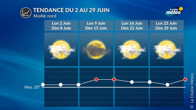 Un temps plutôt sec devrait concerner la moitié nord en Juin Tendance 4 Semaines