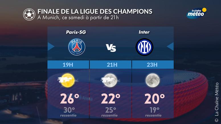 Ligue des champions : une météo estivale pour ce choc des titans
