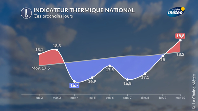 Actualités France