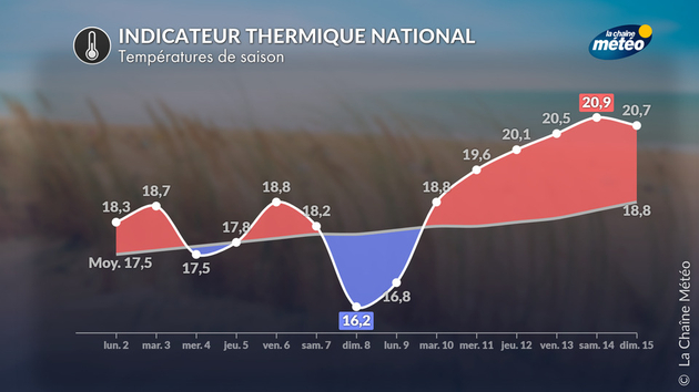 Actualités France