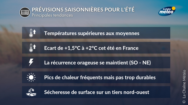 Prévisions Saisonnières