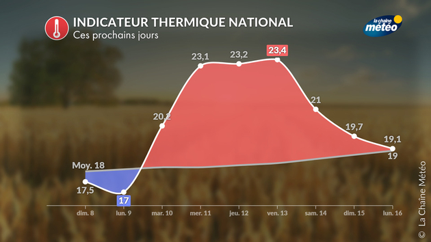 Actualités France
