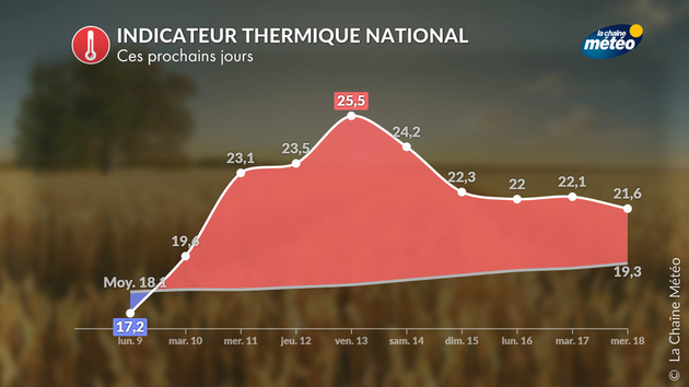 Actualités France