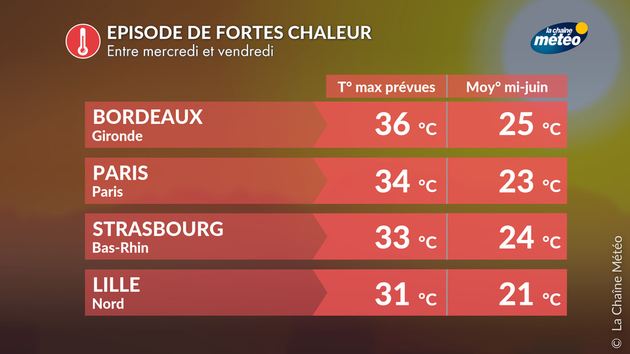 Températures maximales cette semaine Actualités France