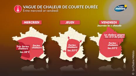 Vague de chaleur de courte durée : ce qui vous attend cette semaine