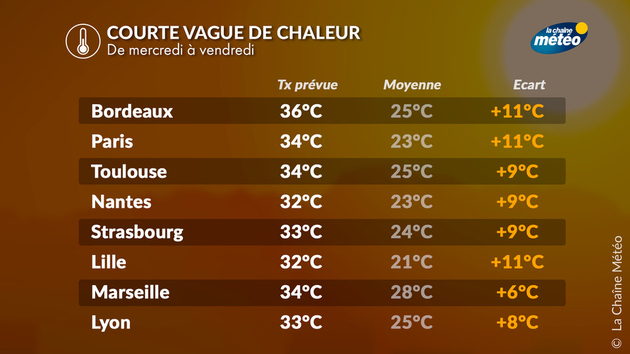 Les écarts par rapport aux moyennes dépasseront par endroit les 10°C Actualités France