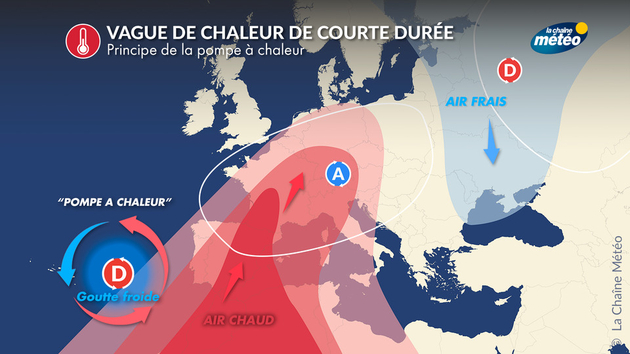 Vague de chaleur de courte durée Actualités France