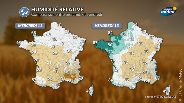 Humidité relative Actualités France
