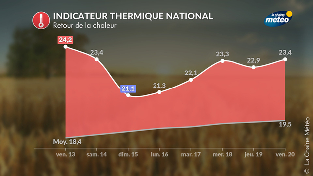 Actualités France