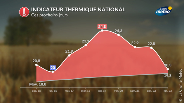 Actualités France