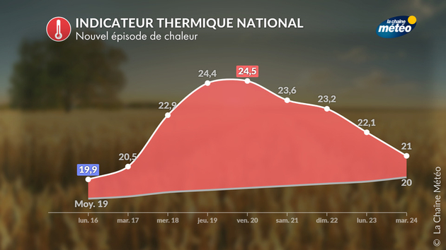 Actualités France