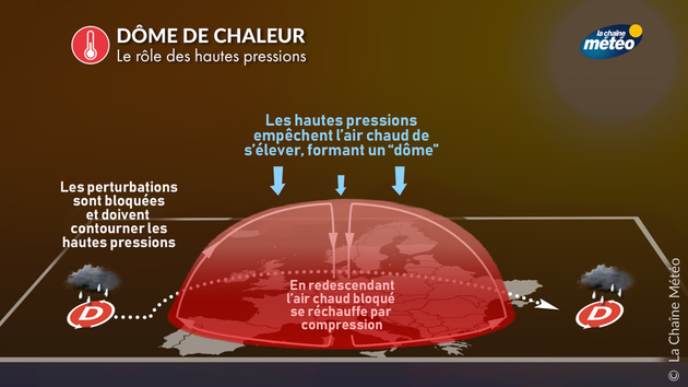 Le principe du dôme de chaleur, scotché sur la France en fin de semaine Actualités France