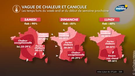 Episode de canicule et très forte chaleur : quand peut-on espérer en sortir ?