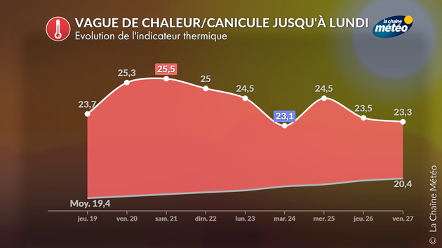 Evolution de l Actualités France