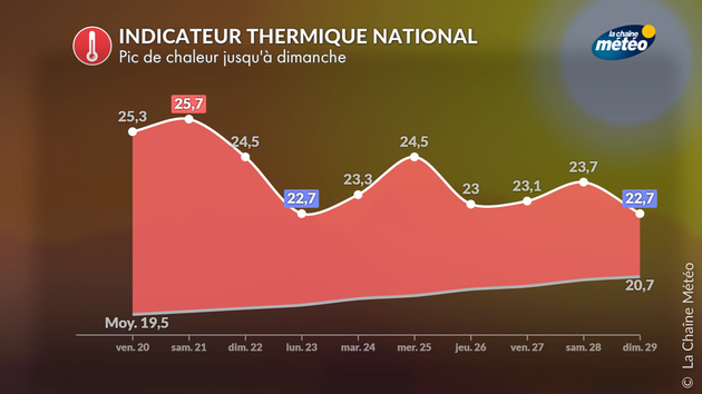 Actualités France
