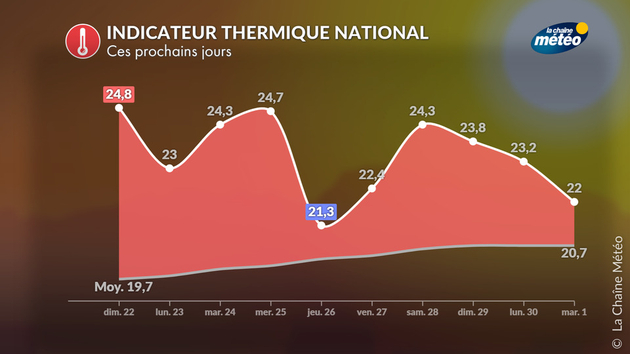 Actualités France
