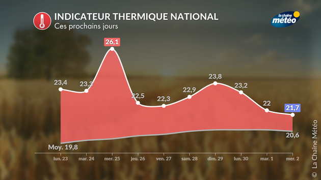 Actualités France