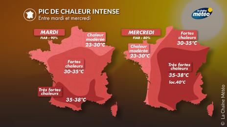 Forte chaleur : un nouveau gros coup de chaud en milieu de semaine