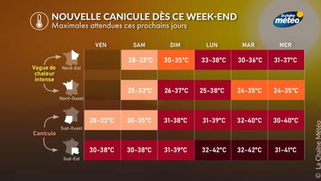 Nouvelle canicule pour la fin juin : vers un épisode potentiellement historique