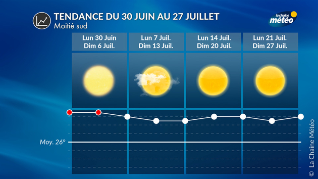Tendance 4 Semaines