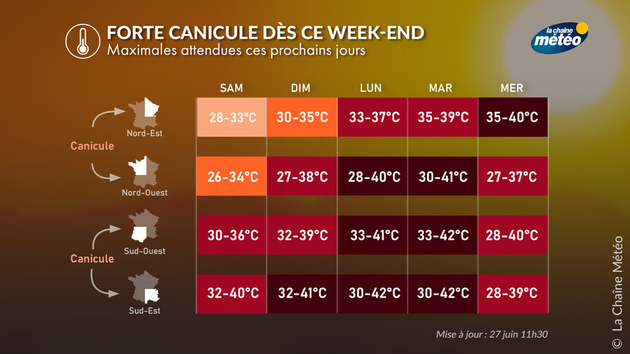 Frise canicule Actualités France