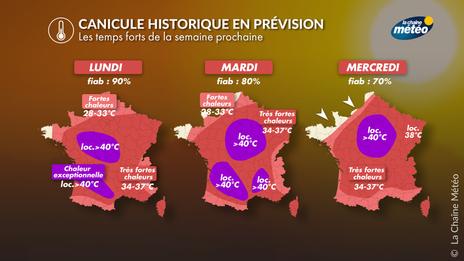 Nouvelle canicule pour la fin juin : vers un épisode potentiellement historique
