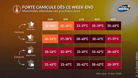 Vers une canicule historique entre ce week-end et mercredi prochain