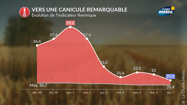 Actualités France
