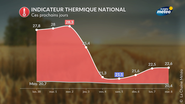 Actualités France