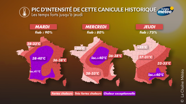 Actualités France