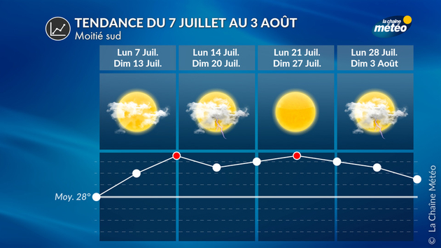 Tendance 4 Semaines