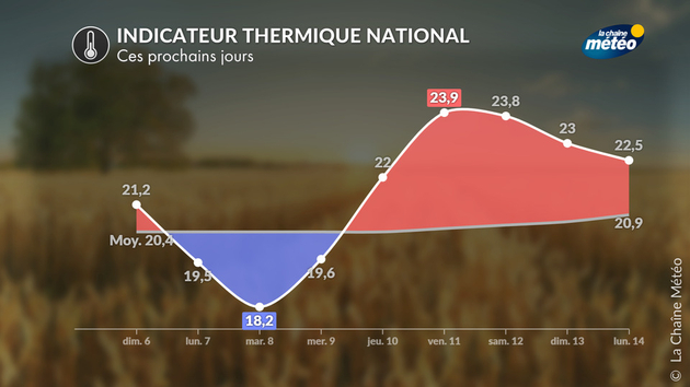 Actualités France
